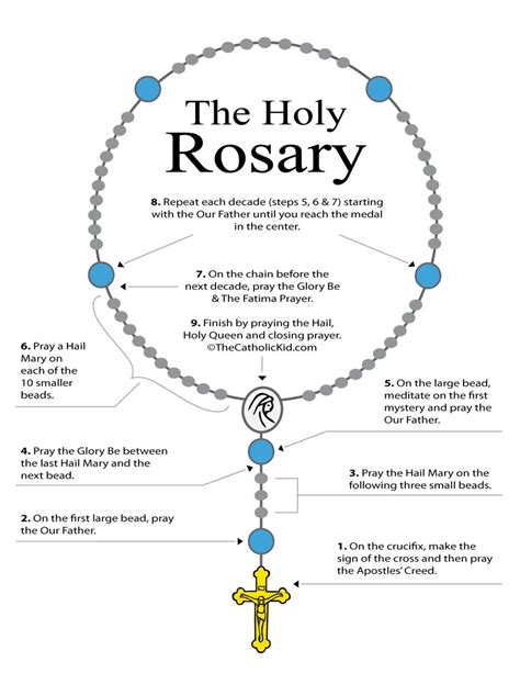 picture of the rosary with instructions